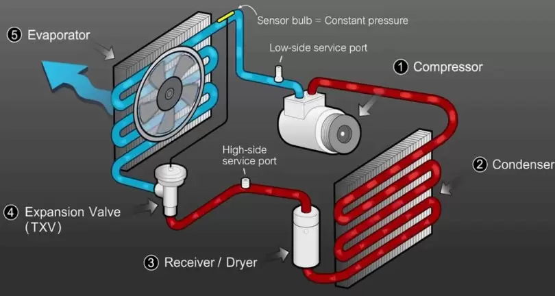 A/C Car Diagram