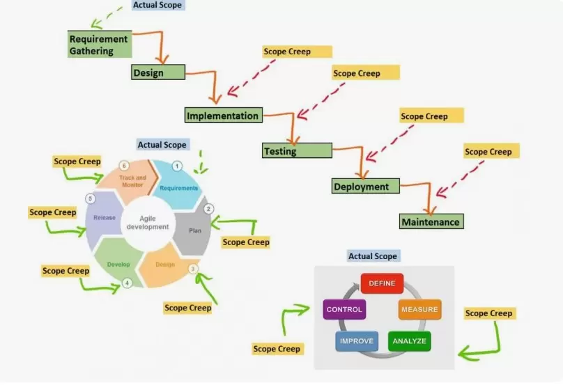 Measure What Matters For Your Project Scope