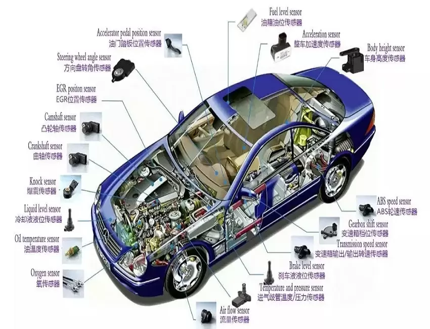 A Guide to Vehicle Fluids for EVs