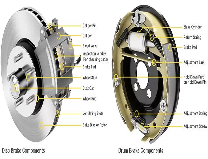 the difference between disc brakes and drum brakes