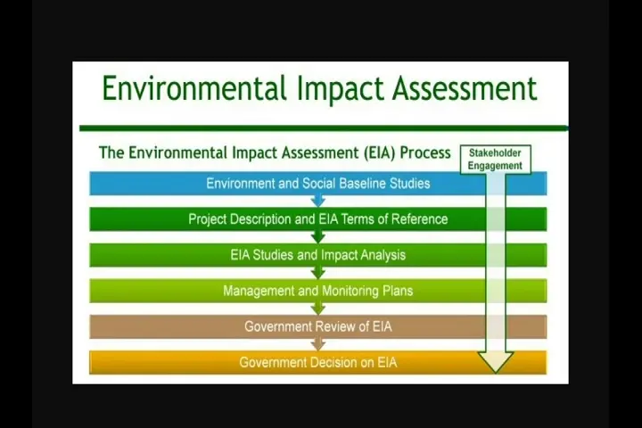 Environmental Impact Responsible Leak Management