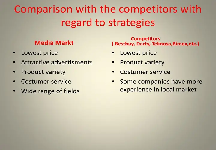 Real Price Comparison with Major Competitors