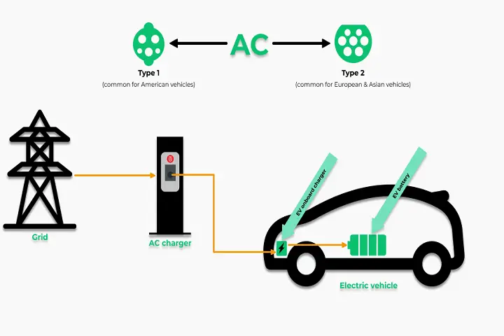 The Recharge Process Explained